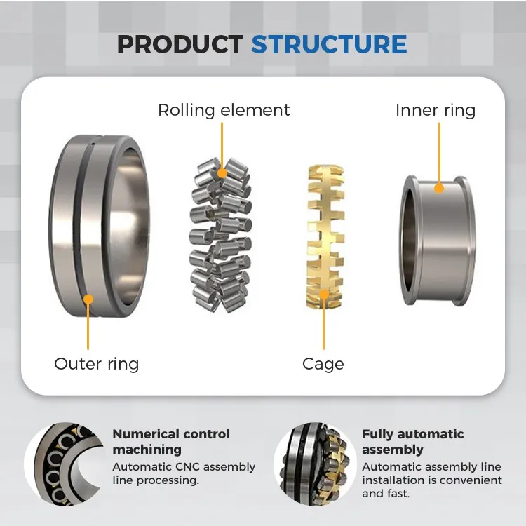 SKF Double Row Spherical Roller Bearing SKF Double Row Spherical Roller Bearing